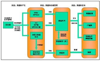 媒体资产管理系统市场分析 2018-2024年中国产业深度调研与投资前景评估报告