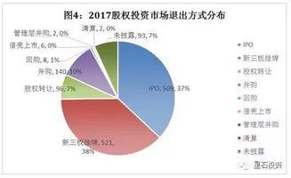 星石投资starrock 全球top2的中国股权投资市场，主动投资大幕将启